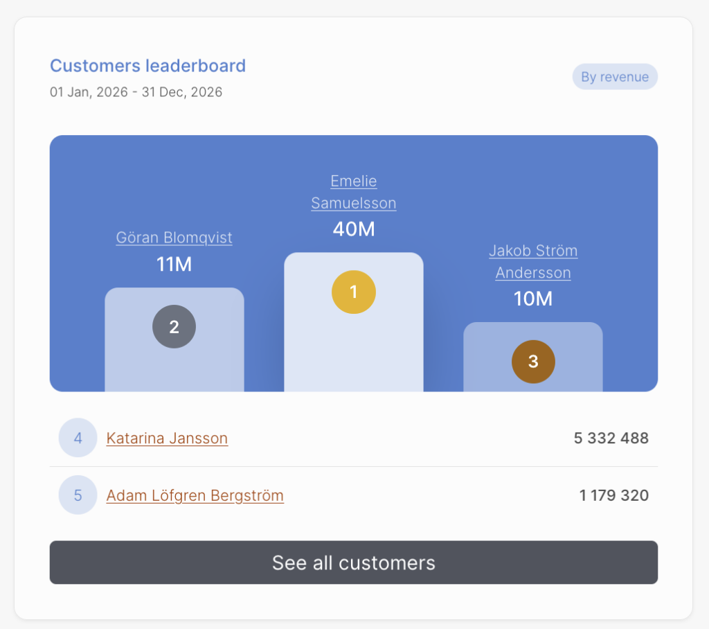Asteria customers dashboard card showing clients and suppliers