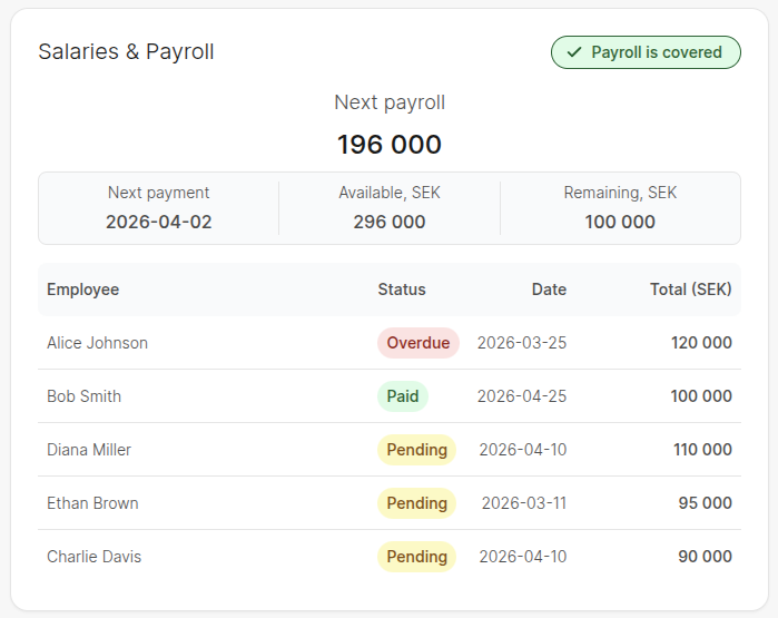 Asteria salaries screen showing payroll overview